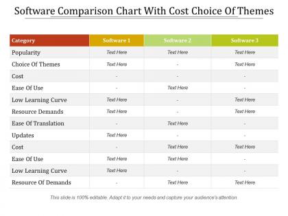 Software comparison chart with cost choice of themes