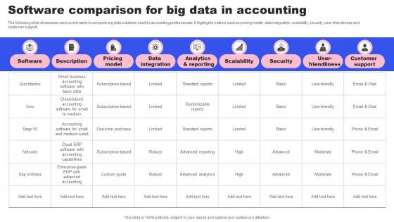 Software Comparison For Big Data In Accounting