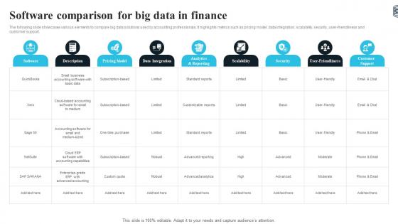 Software Comparison For Big Data In Finance