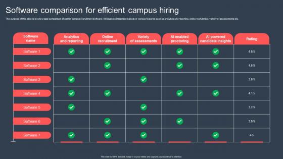 Software Comparison For Efficient Campus Hiring