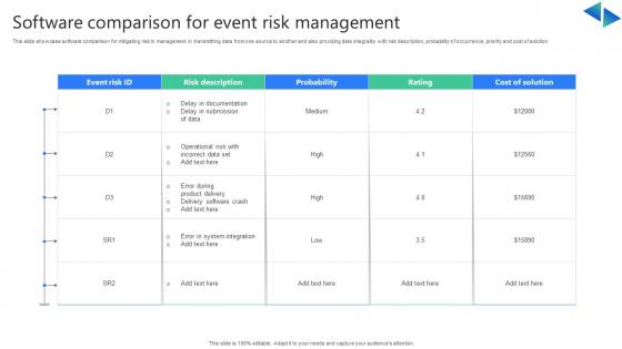 Software Comparison For Event Risk Management