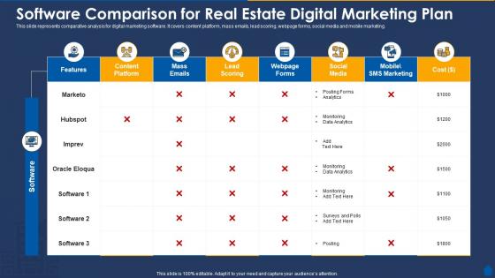 Software comparison for real estate digital marketing plan