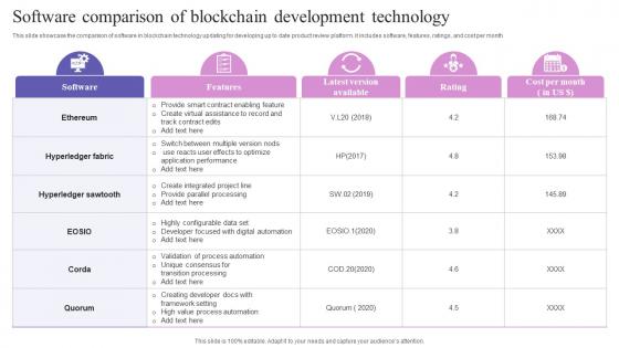 Software Comparison Of Blockchain Development Technology