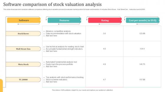 Software Comparison Of Stock Valuation Analysis