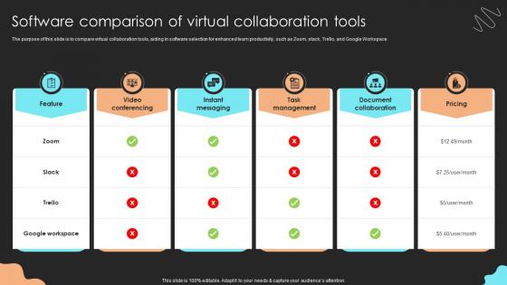 Software Comparison Of Virtual Collaboration Tools