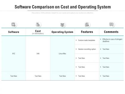 Software comparison on cost and operating system