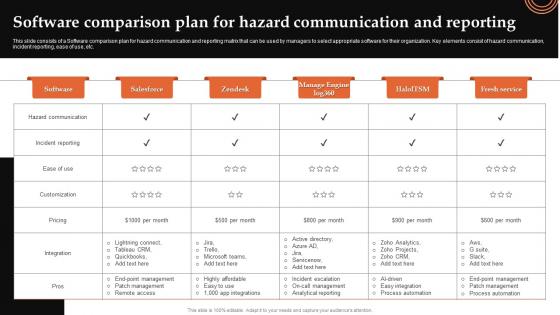 Software Comparison Plan For Hazard Communication And Reporting