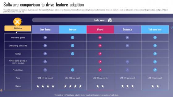 Software Comparison To Drive Feature Adoption
