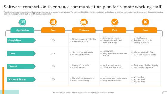 Software Comparison To Enhance Communication Plan For Remote Working Staff