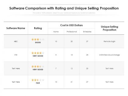 Software comparison with rating and unique selling proposition