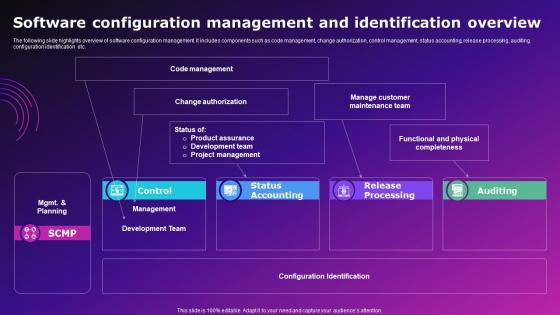 Software Configuration Management And Identification Overview