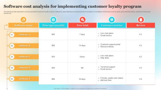Software Cost Analysis For Implementing Customer Loyalty Program