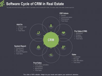 Software cycle of crm in real estate unit ppt powerpoint presentation styles information