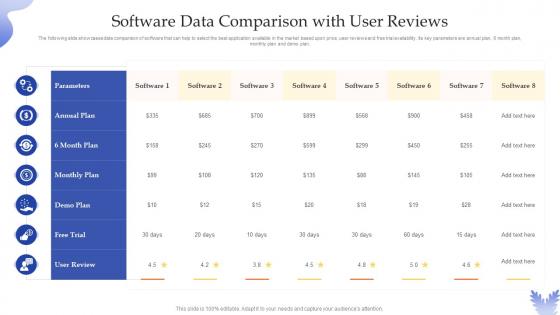 Software Data Comparison With User Reviews