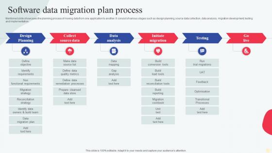 Software Data Migration Plan Process