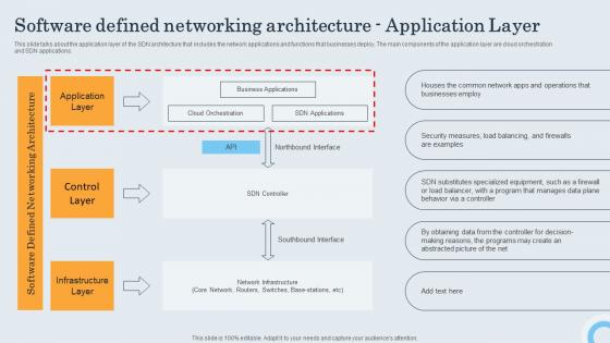Software Defined Networking Architecture Application Layer Sdn Controller