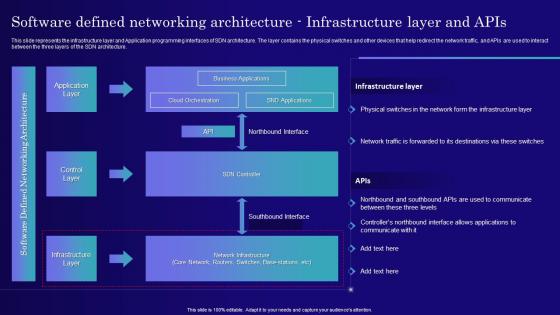 Software Defined Networking Architecture Infrastructure Layer Software Defined Networking IT