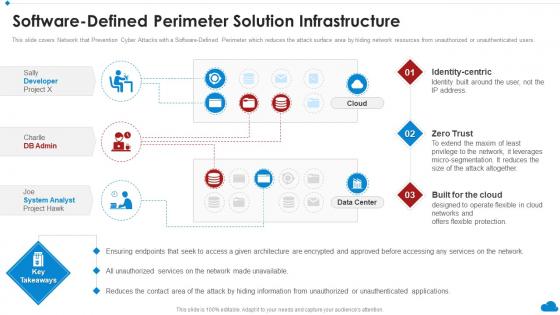 Software Defined Perimeter Solution Infrastructure Cloud Architecture Review