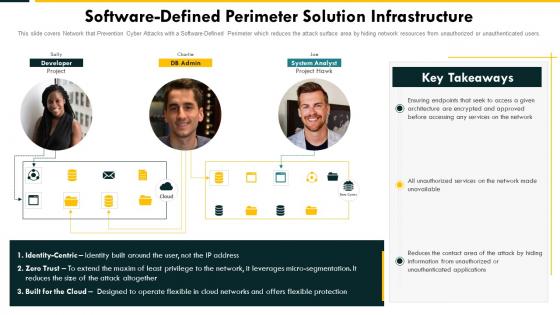 Software Defined Perimeter Solution Infrastructure Cloud Complexity Challenges And Solution