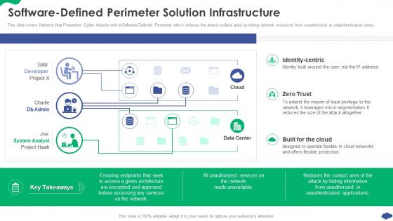Software Defined Perimeter Solution Infrastructure How A Cloud Architecture Review