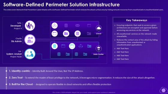 Software Defined Perimeter Solution Infrastructure Mitigating Multi Cloud Complexity With Managed Services