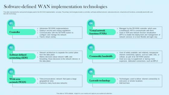 Software Defined WAN Implementation Technologies Cloud WAN