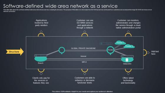 Software Defined Wide Area Network As A Service Managed Wan Services