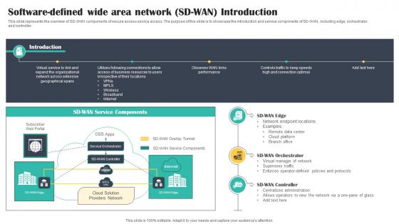 Software Defined Wide Area Network SD WAN Introduction Cloud Security Model