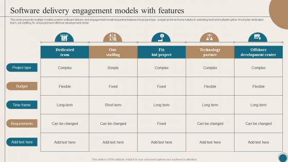Software Delivery Engagement Models With Features