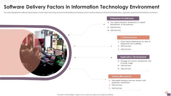 Software Delivery Factors In Information Technology Environment