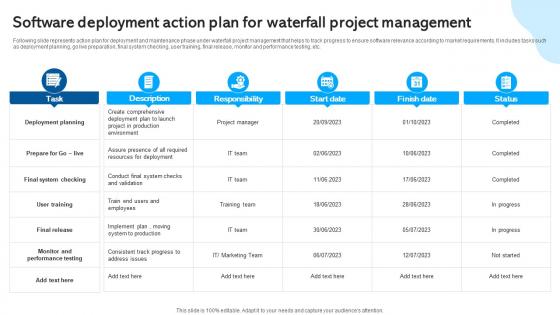 Software Deployment Action Plan For Waterfall Project Management PM SS