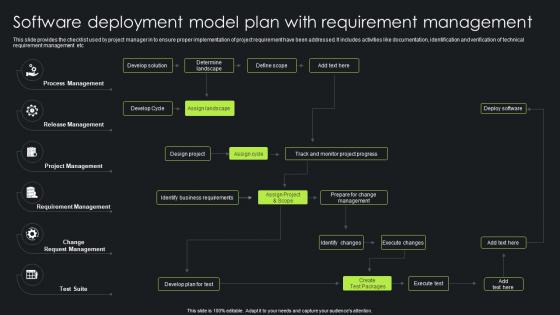 Software Deployment Model Plan With Requirement Management