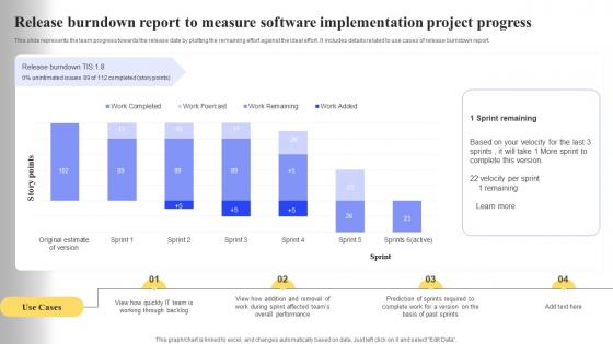 Software Deployment Plan Release Burndown Report To Measure Software Implementation