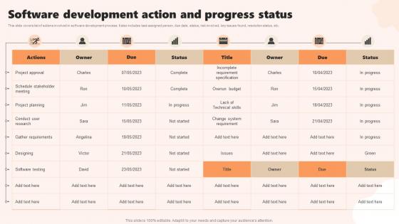 Software Development Action And Progress Status