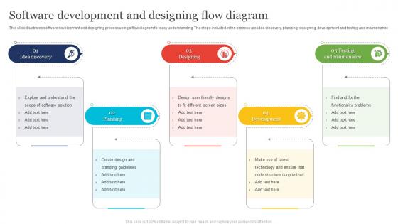 Software Development And Designing Flow Diagram
