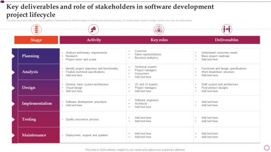 Software Development And Implementation Project Key Deliverables And Role Of Stakeholders In Development