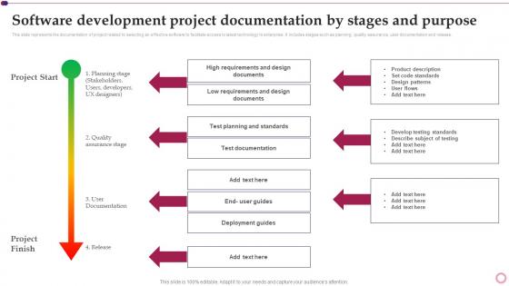 Software Development And Implementation Project Software Development Project Documentation By Stages