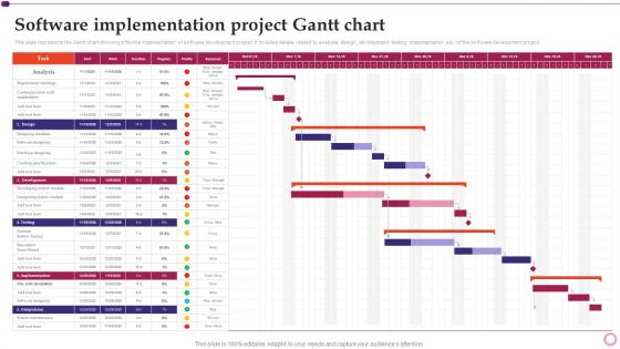 Software Development And Implementation Project Software Implementation Project Gantt Chart