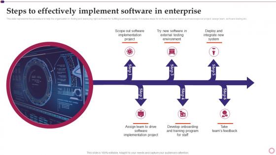 Software Development And Implementation Project Steps To Effectively Implement Software In Enterprise
