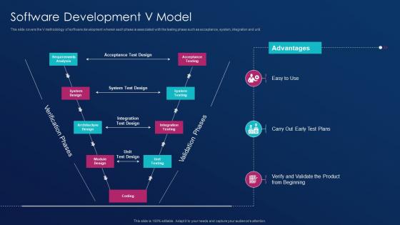 Software development best practice tools and software development v model