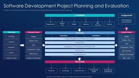 Software development best practice tools development project planning and evaluation