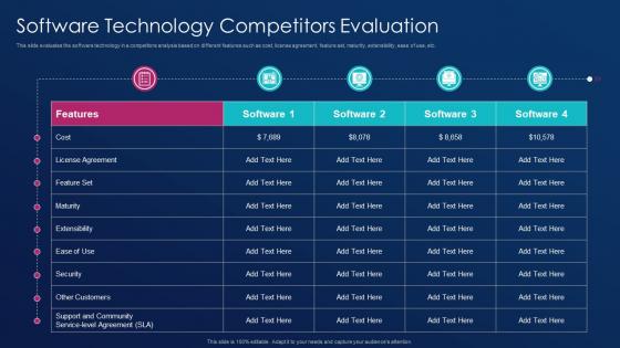 Software development best practice tools software technology competitors evaluation