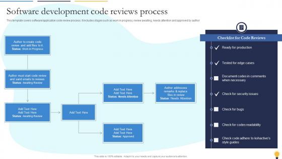 Software Development Code Reviews Process Agile Playbook For Software Designers