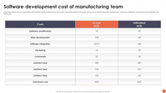 Software Development Cost Of Manufacturing Team