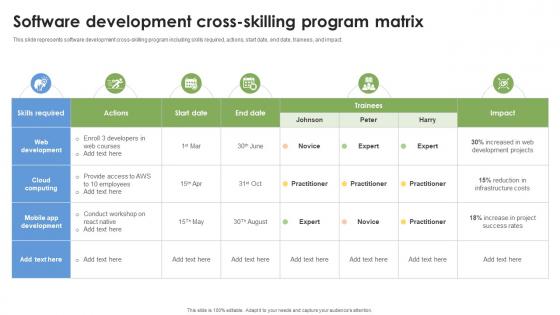 Software Development Cross Skilling Program Matrix