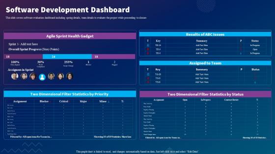 Software Development Dashboard Sdlc Planning Ppt Slides Demonstration