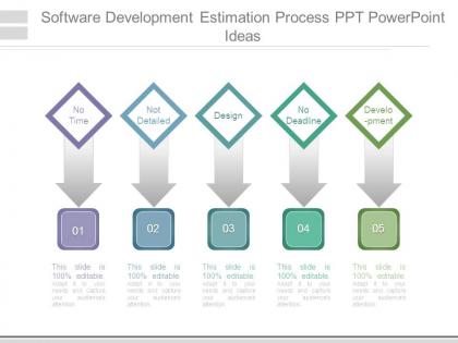 Software development estimation process ppt powerpoint ideas