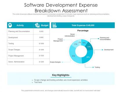 Software development expense breakdown assessment
