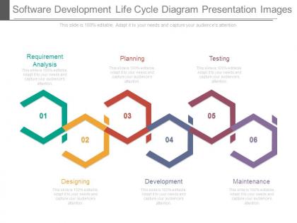 Software development life cycle diagram presentation images