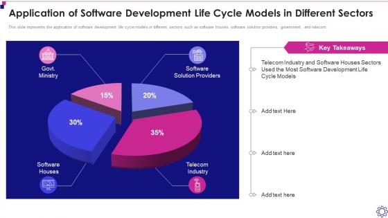 Software Development Life Cycle It Application Software Development Models Different Sectors